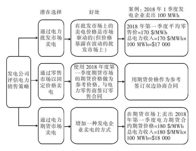 电力市场 | 王 鑫等 新加坡电力期货市场的形成与发展(新加坡公司用电)
