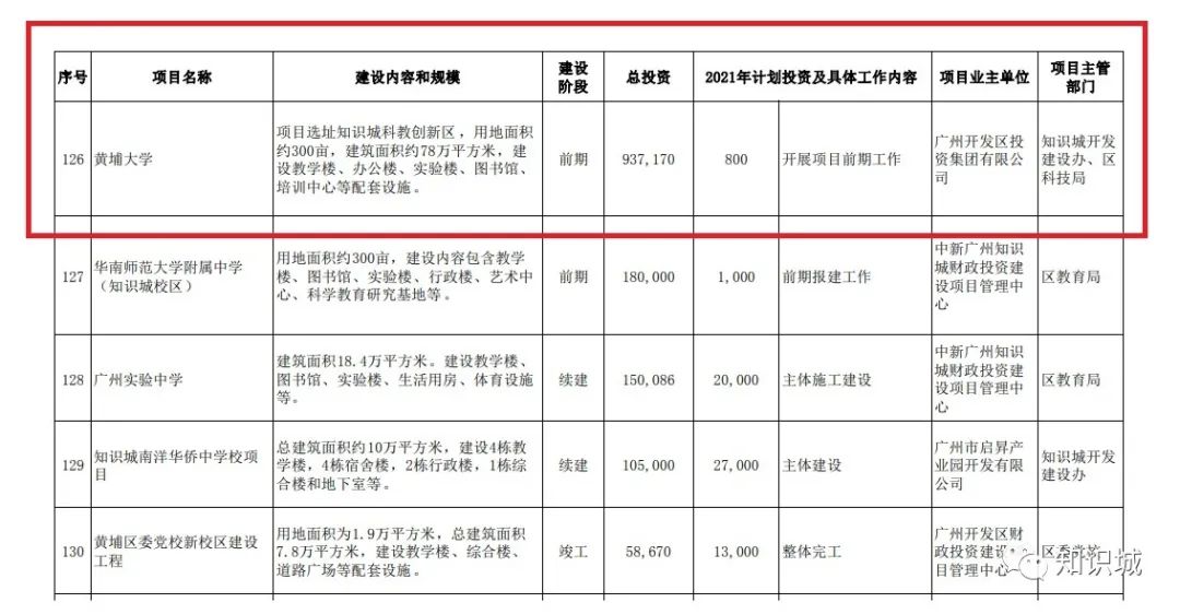 知识城"最强大脑"在这,高校研究院逐个数!(新加坡新龙公司)