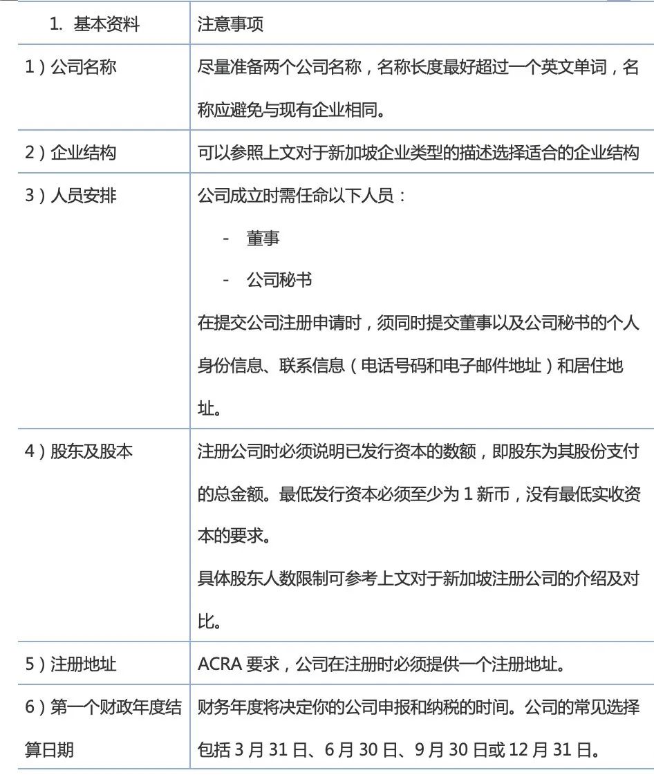 新加坡公司常见类型对比与注册攻略2021（收藏级）(新加坡xm公司)