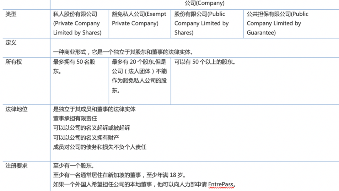 新加坡公司常见类型对比与注册攻略2021（收藏级）(新加坡xm公司)