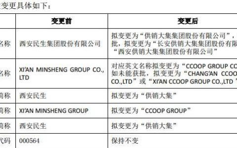 从此西安再无民生、开元、百盛！老西安人的情怀碎了一地(新加坡开元公司)