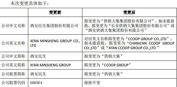 从此西安再无民生、开元、百盛！老西安人的情怀碎了一地(新加坡开元公司)