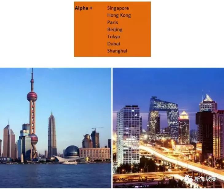 世界城市排名放榜，新加坡和北京、上海一个档，还出国干嘛？(新加坡北京公司)
