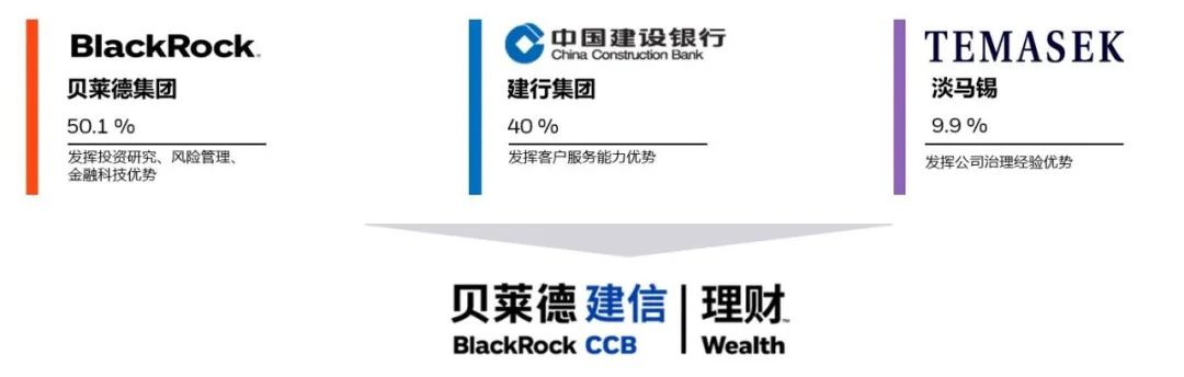 贝莱德建信理财权益类产品再下一城，坚持长期超配中国资产(新加坡 理财公司)