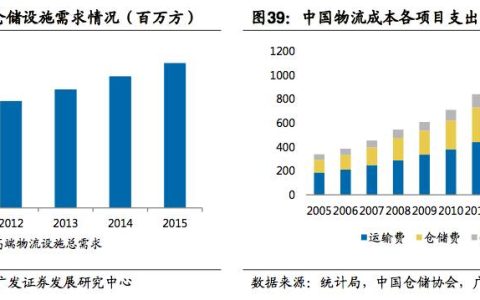 万科又现大宗交易 组团收购新加坡物流地产巨头普洛斯(地产公司新加坡)