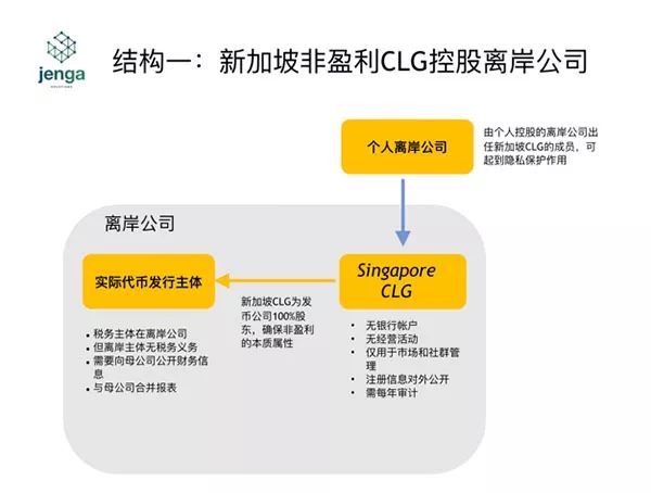 在新加坡注册区块链公司架构的问题，了解一下？(新加坡公司架构)