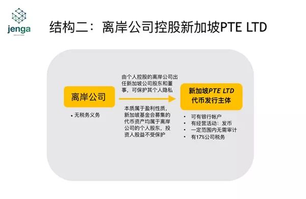 在新加坡注册区块链公司架构的问题，了解一下？(新加坡公司架构)