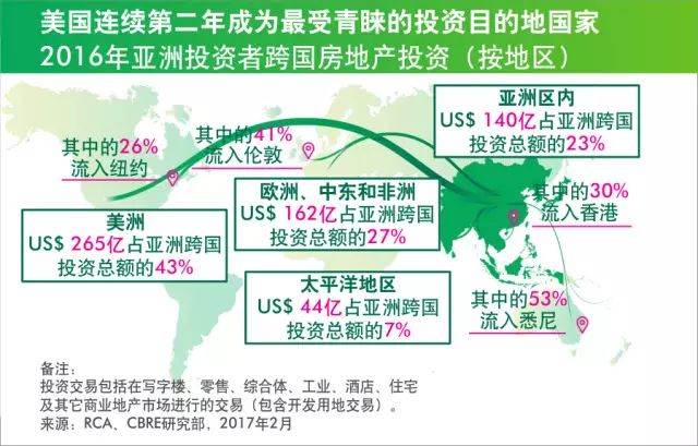 看数据 | 中国超越新加坡成亚洲跨国房地产投资最大资本来源国(新加坡 数据公司)