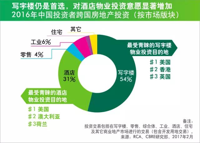 看数据 | 中国超越新加坡成亚洲跨国房地产投资最大资本来源国(新加坡 数据公司)