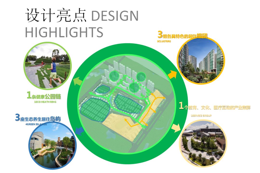 重磅！共青城将要建一座“新城”—新加坡国际健康城！(新加坡新城公司)