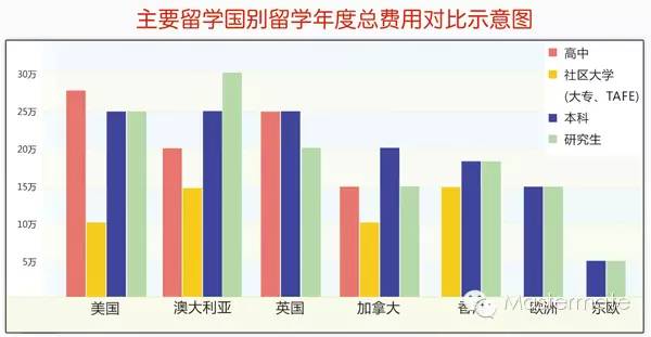 【香港，新加坡，英国，澳洲】四地留学大对比！(香港新加坡公司)