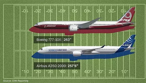 新加坡航空要设计一架全球最大飞机 看看波音空客是如何比稿的(新加坡飞机公司)