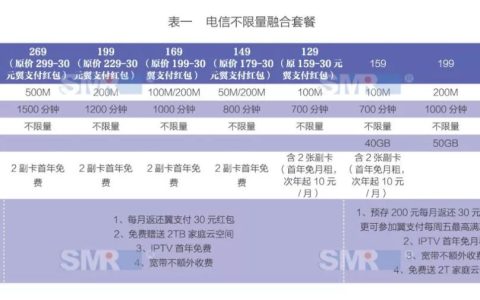 不限量时代，宽带市场谁称王？(新加坡宽带公司)