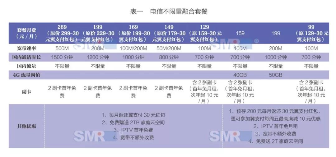 不限量时代，宽带市场谁称王？(新加坡宽带公司)