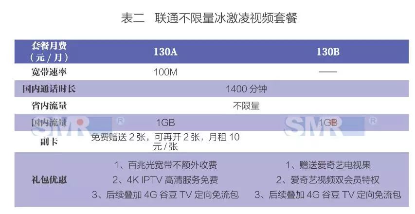 不限量时代，宽带市场谁称王？(新加坡宽带公司)