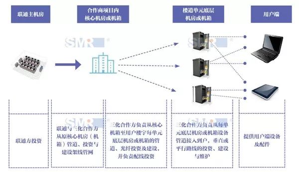 不限量时代，宽带市场谁称王？(新加坡宽带公司)