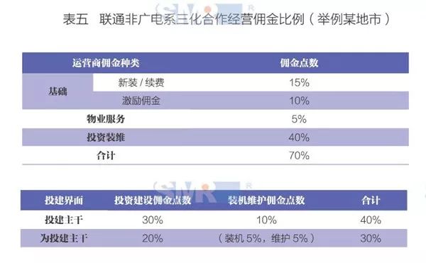 不限量时代，宽带市场谁称王？(新加坡宽带公司)