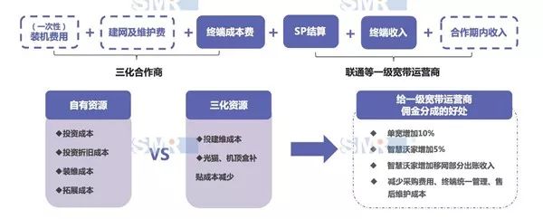 不限量时代，宽带市场谁称王？(新加坡宽带公司)