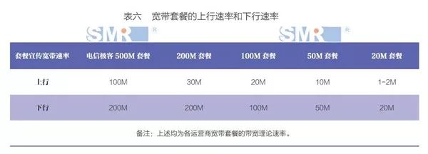 不限量时代，宽带市场谁称王？(新加坡宽带公司)