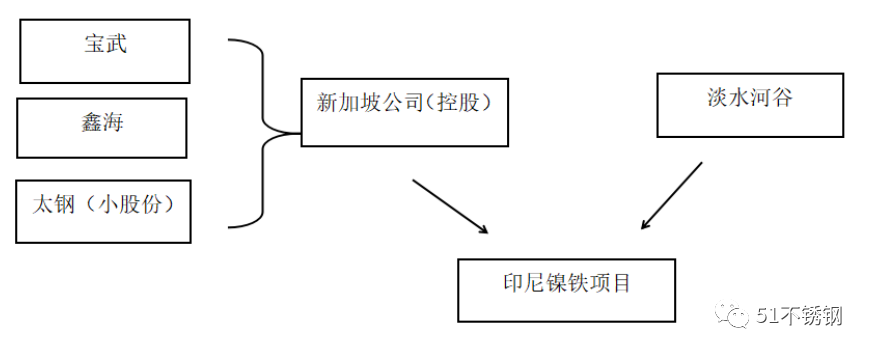 宝钢德盛将被并入太钢不锈上市公司？千万吨级航母即将盛大启航！(宝钢 新加坡公司)