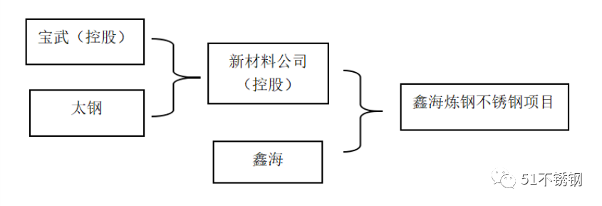 宝钢德盛将被并入太钢不锈上市公司？千万吨级航母即将盛大启航！(宝钢 新加坡公司)