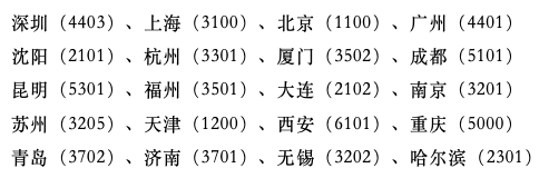 办理新加坡两年签证，这20个城市成功率超高！(代理新加坡公司)