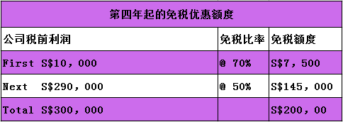 在新加坡注册一家公司全攻略解析(公司新加坡注册)