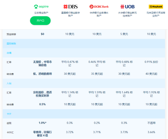 开户丨新加坡 Aspire 银行开户(开户新加坡公司)