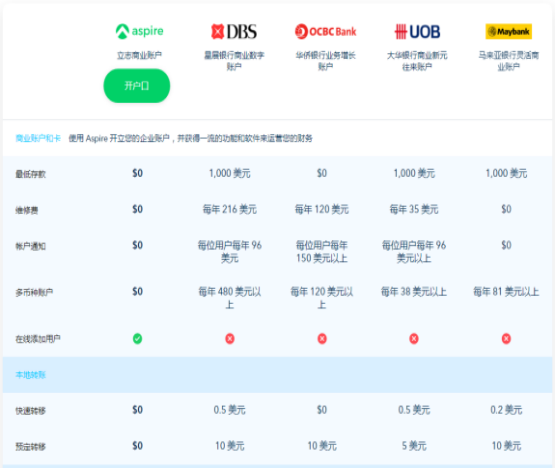 开户丨新加坡 Aspire 银行开户(开户新加坡公司)