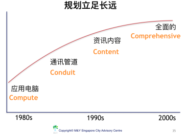 从“智慧岛”到“智慧国”的蜕变——新加坡智慧城市实践(新加坡蜕变公司)