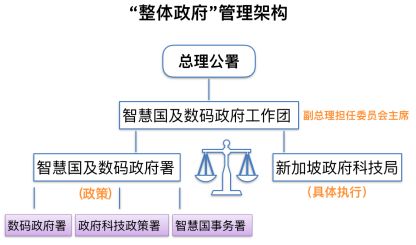 从“智慧岛”到“智慧国”的蜕变——新加坡智慧城市实践(新加坡蜕变公司)