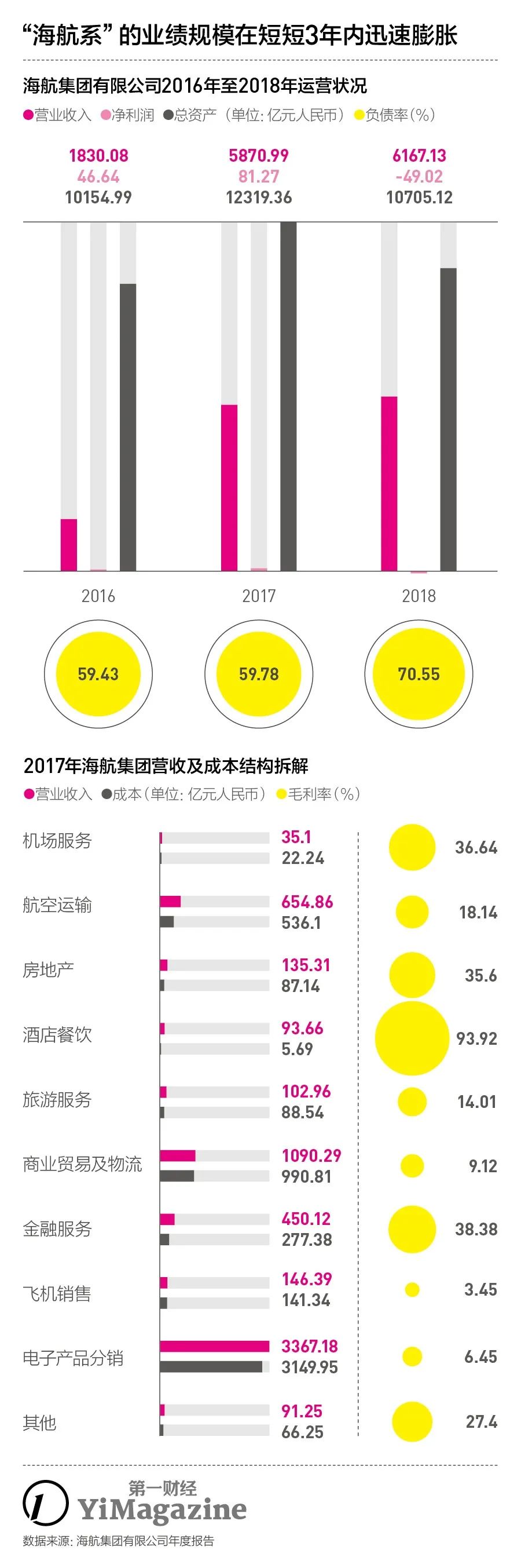 海航成分分析报告 | 研报(新加坡海航公司)