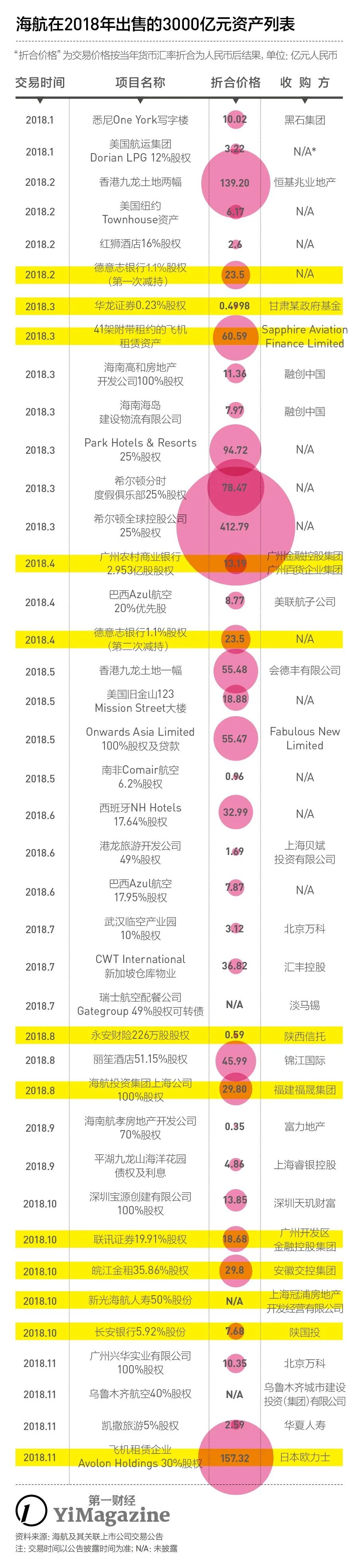 海航成分分析报告 | 研报(新加坡海航公司)