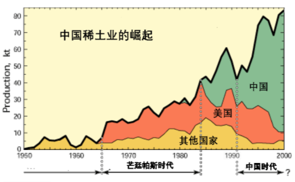 英特尔替美国强出头，联想瑟瑟发抖！(新加坡稀土公司)