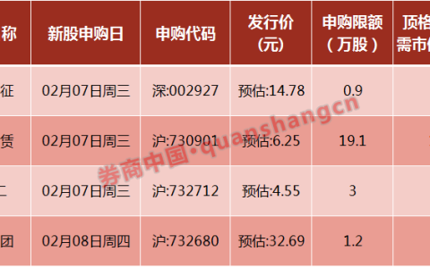 今年来中签率最高新股来了！江苏租赁周三申购，金融租赁业惊现最大规模增资(新加坡公司增资)
