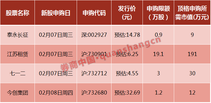 今年来中签率最高新股来了！江苏租赁周三申购，金融租赁业惊现最大规模增资(新加坡公司增资)