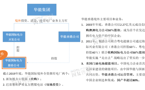 华能国际210亿收购境外能源公司中的融资安排详解(新加坡tpg公司)