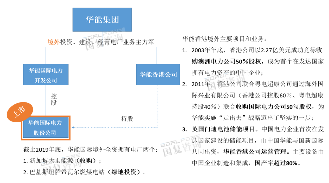 华能国际210亿收购境外能源公司中的融资安排详解(新加坡tpg公司)