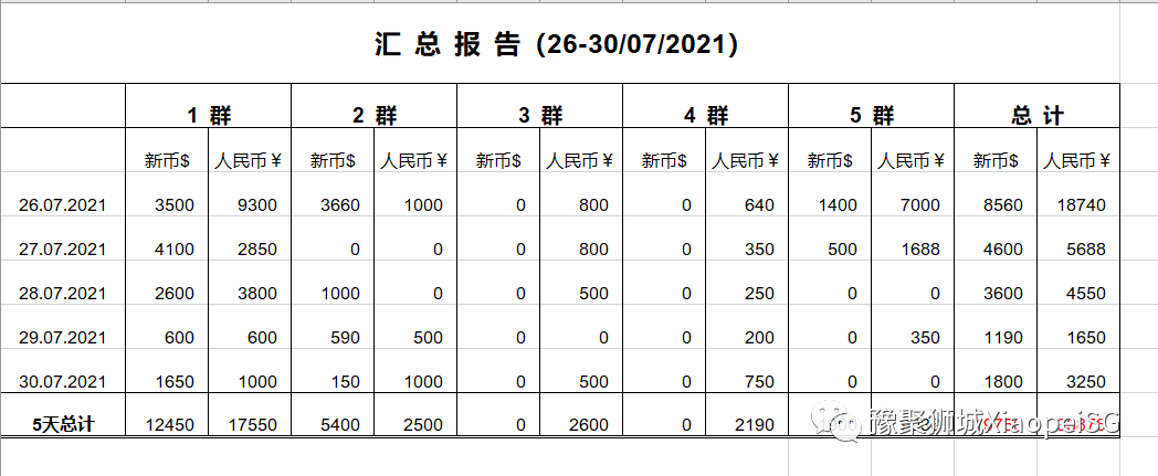 《豫聚狮城》为家乡河南水灾捐助了爱心(河南新加坡公司)