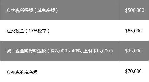 关于新加坡企业所得税优惠政策的最新解读(新加坡公司 税率)