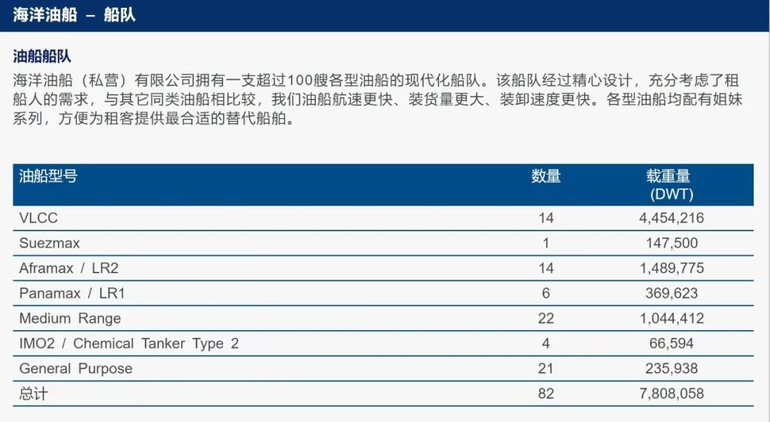 一人一车起家的新加坡加油船教父林恩强的公司申请破产保护！OK林这次还能OK吗？！(新加坡 油罐公司)