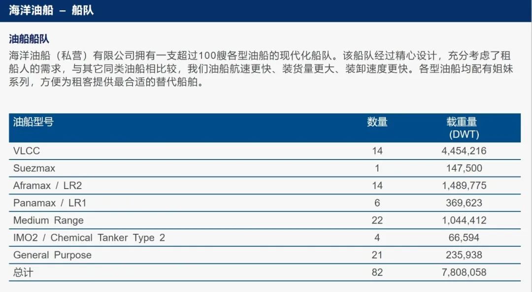 一人一车起家的新加坡加油船教父林恩强的公司申请破产保护！OK林这次还能OK吗？！(新加坡 油罐公司)