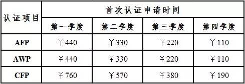 关于中国-新加坡跨境教育与认证的通知(新加坡认证公司)