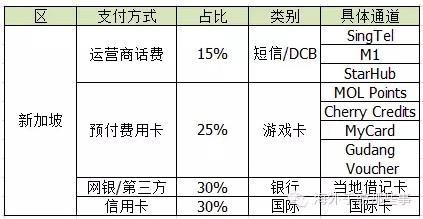 新加坡移动支付市场概述(新加坡公司转账)