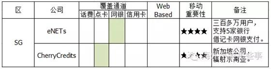 新加坡移动支付市场概述(新加坡公司转账)