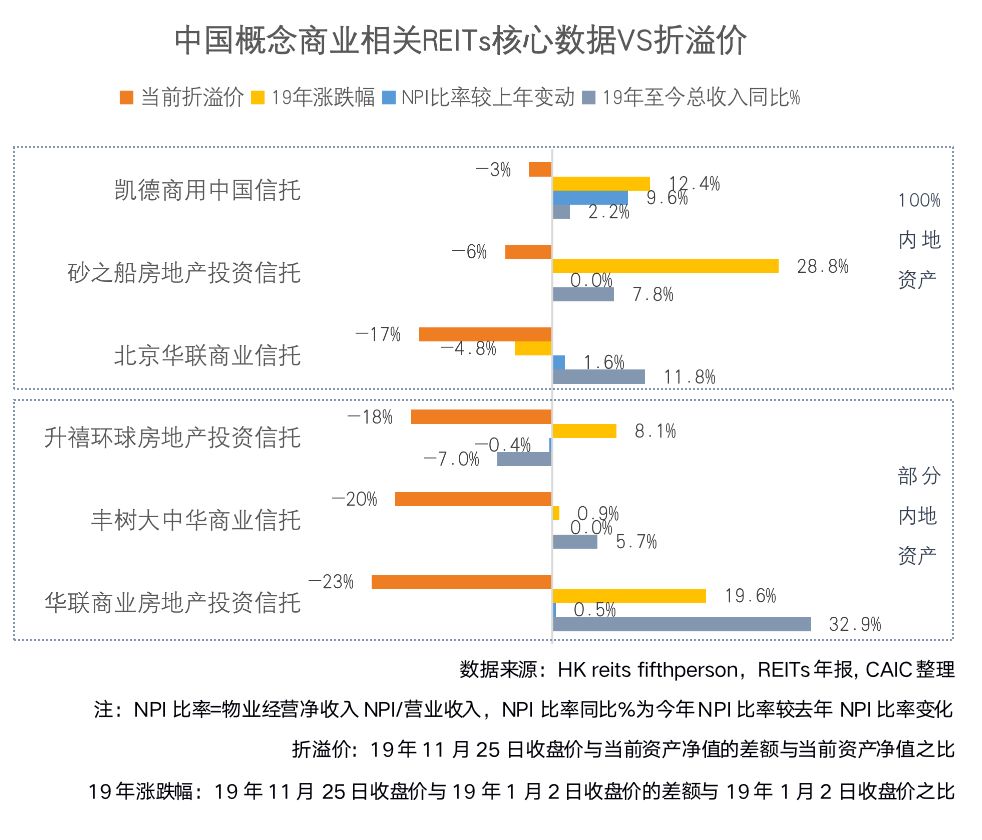 深度研究 | 新加坡REITs偏好哪类中国内地资产？(新加坡华联公司)