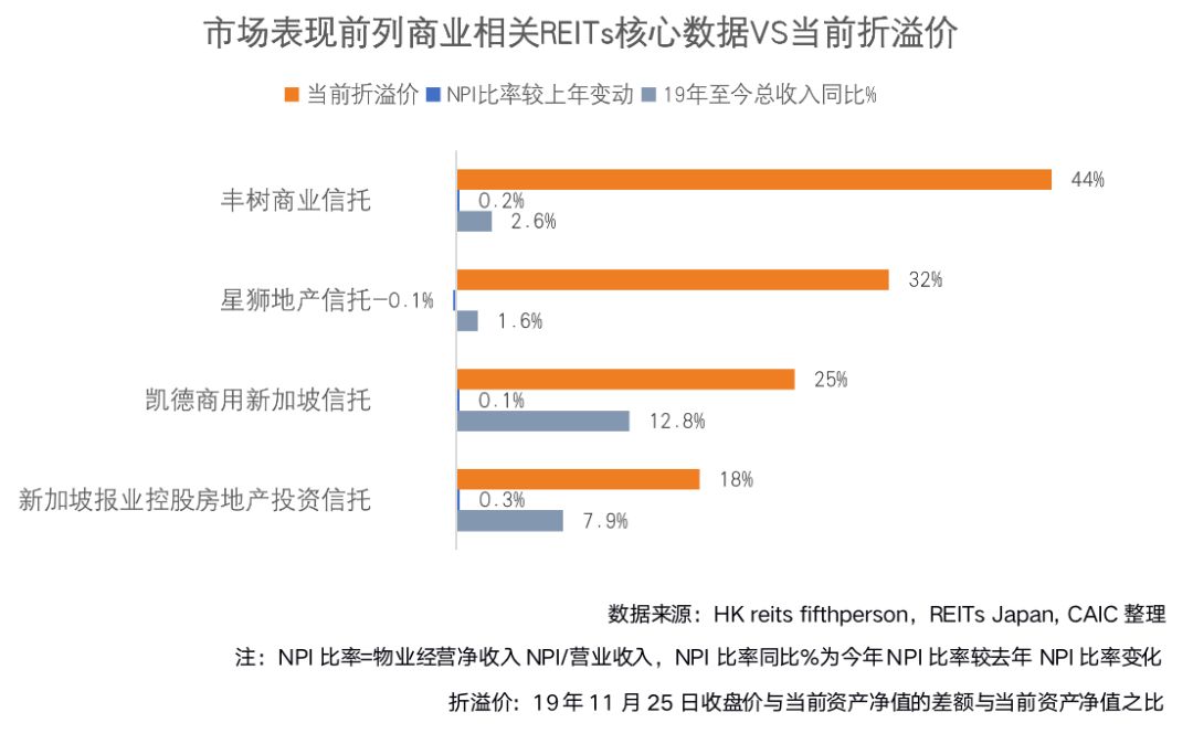 深度研究 | 新加坡REITs偏好哪类中国内地资产？(新加坡华联公司)