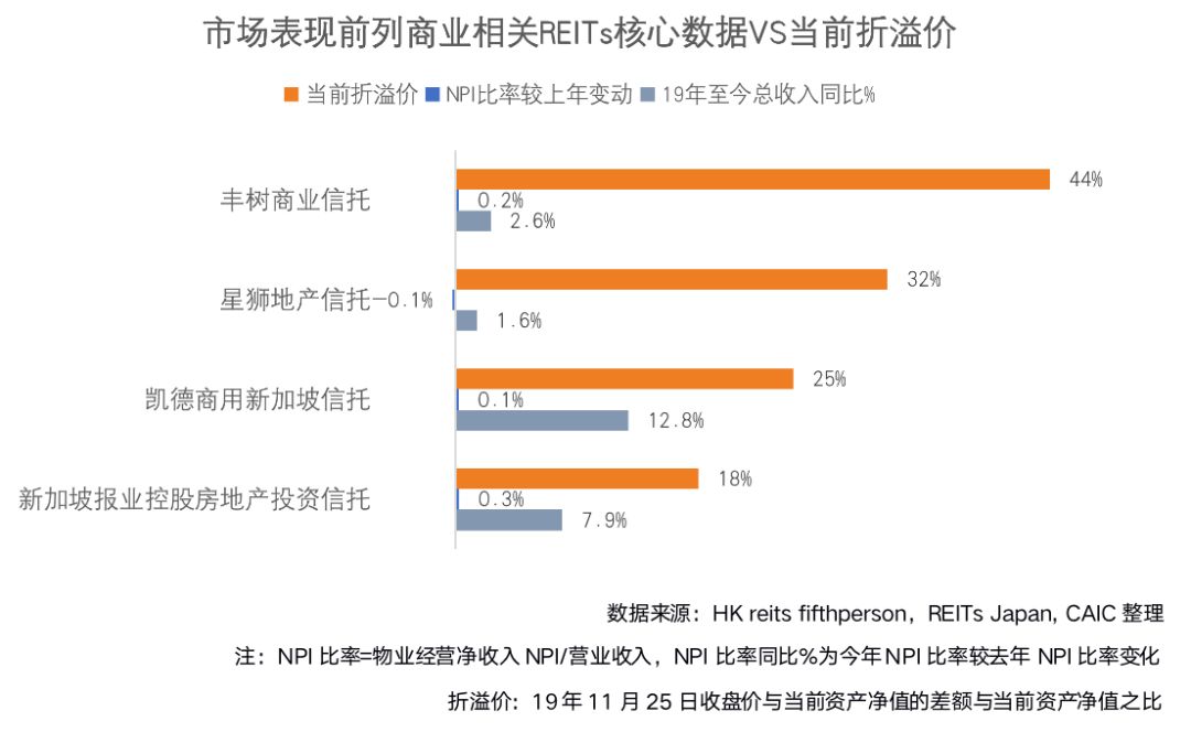 深度研究 | 新加坡REITs偏好哪类中国内地资产？(新加坡华联公司)