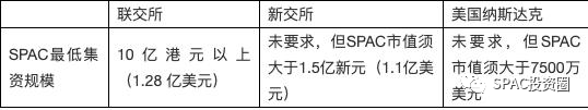 香港、新加坡与美国SPAC上市规则之比较(新加坡公司市值)