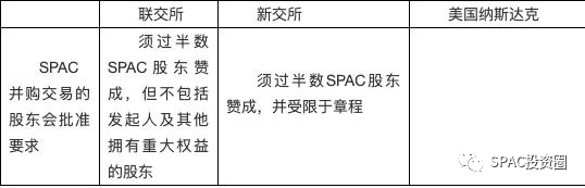 香港、新加坡与美国SPAC上市规则之比较(新加坡公司市值)